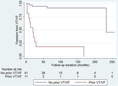 Identification of Novel SCN5A Single Nucleotide Variants in Brugada Syndrome: A Territory-Wide Study From Hong Kong